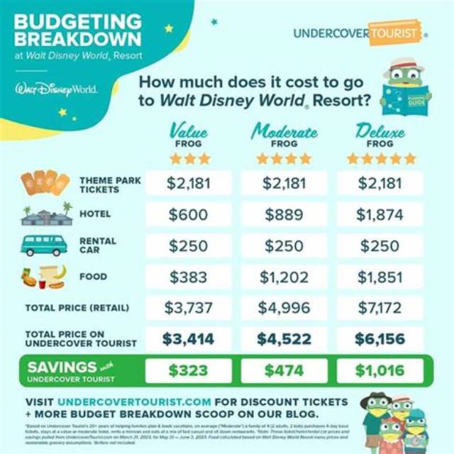 How Much Does It Cost to Go Across the Chesapeake Bay Bridge?