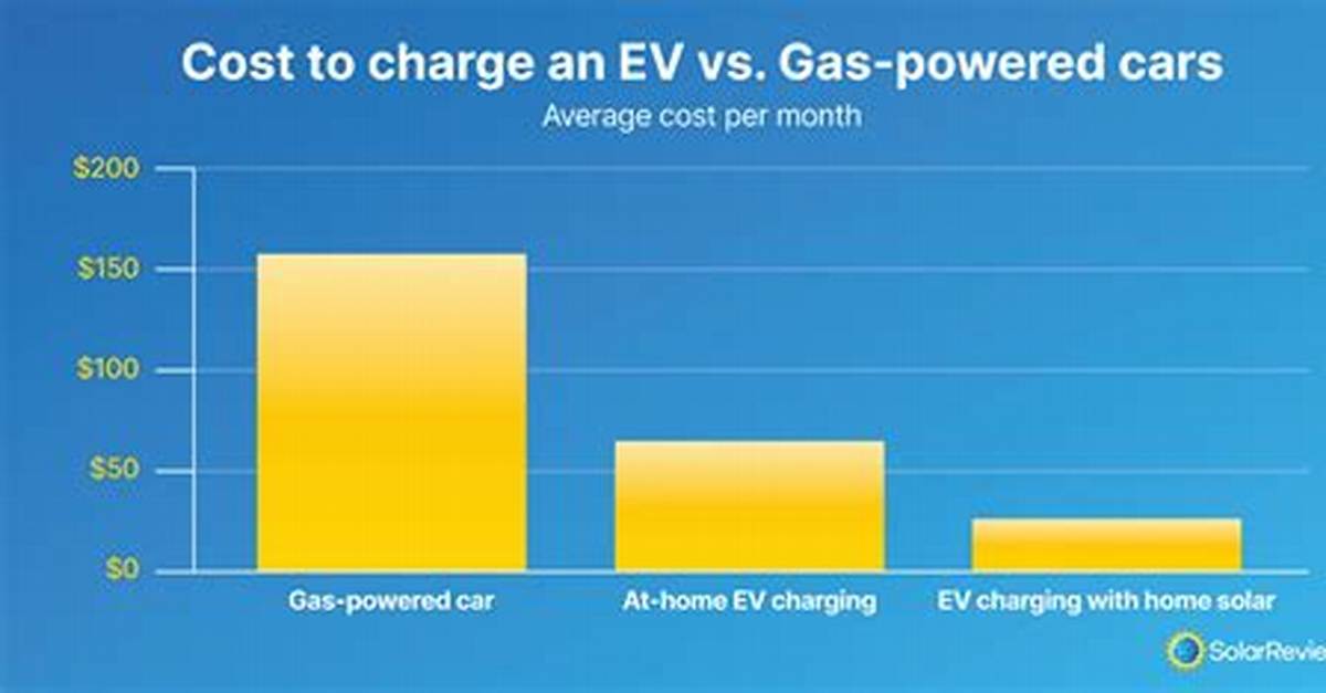 How Much Does It Cost to Recharge 1234Yf?