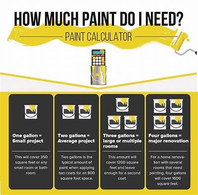 How Much Paint Do I Need for a Bedroom