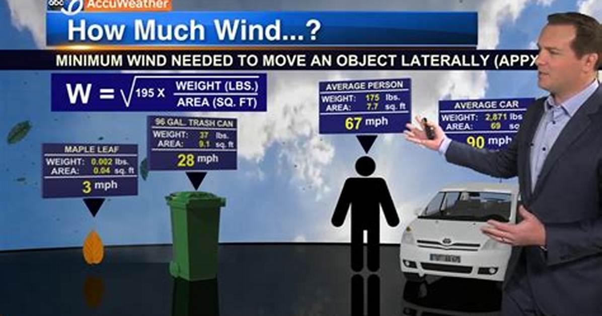 How Much Wind Does It Take to Move a Parked Car?