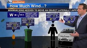 How Much Wind Does It Take to Move a Parked Car?
