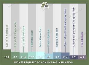 How Thick Is R31 Fiberglass Insulation?