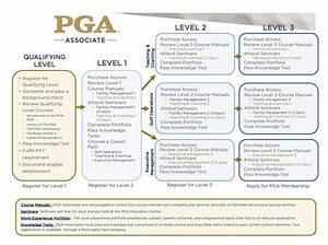 How to Become a Pga Member