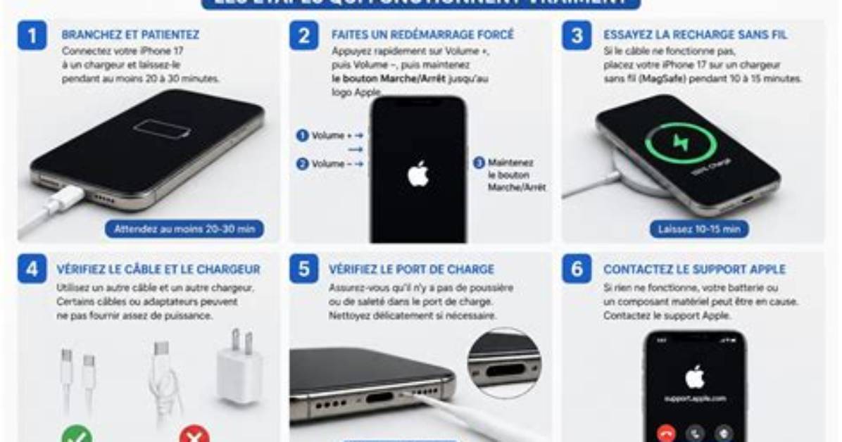 Iphone Qui Ne S’allume Plus Juste La Pomme?