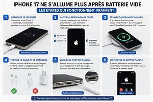 Iphone Qui Ne S’allume Plus Juste La Pomme?