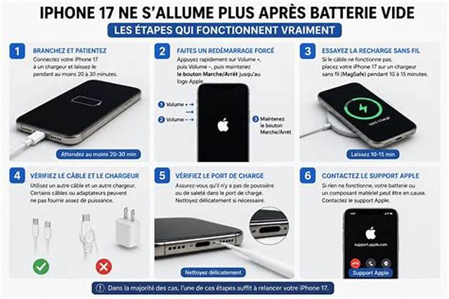 Iphone Qui Ne S’allume Plus Juste La Pomme?