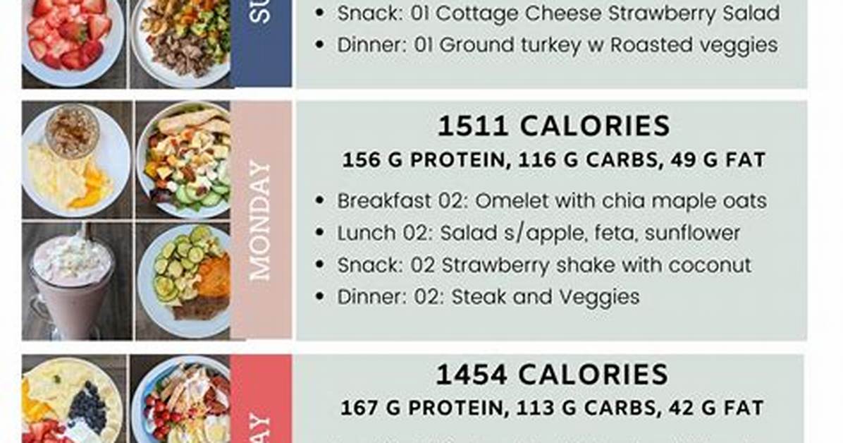 Is 1500 Calories Enough for a Man?