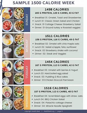 Is 1500 Calories Enough for a Man?