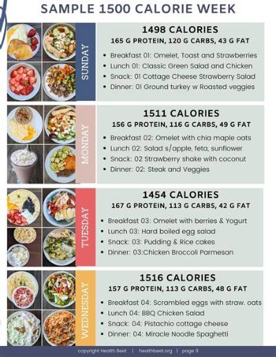 Is 1500 Calories Enough for a Man?