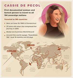 Is Cassie De Pecol Married? Her Bio, Age, Husband, Records and Net Worth