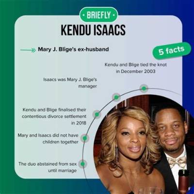 Is Mary J Blige Still Paying Alimony to Ex Husband Kendu Isaacs? Divorce Settlement and Net Worth 2022