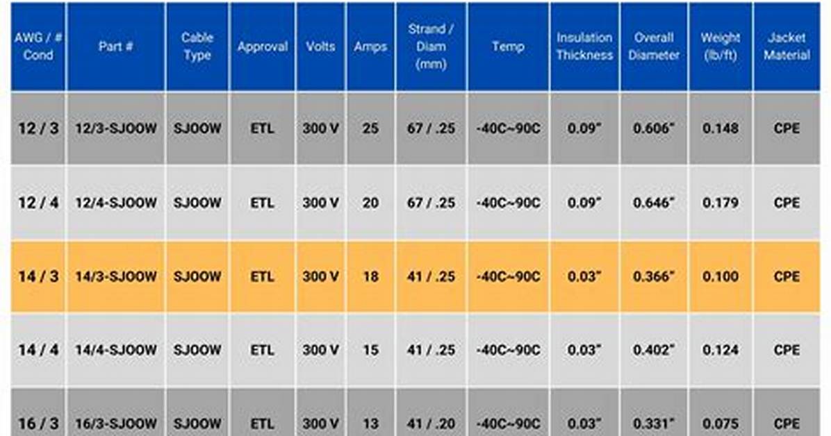 Is Sj Cord Outdoor Rated?