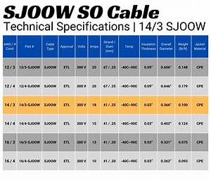 Is Sj Cord Outdoor Rated?