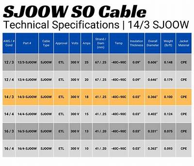 Is Sj Cord Outdoor Rated?