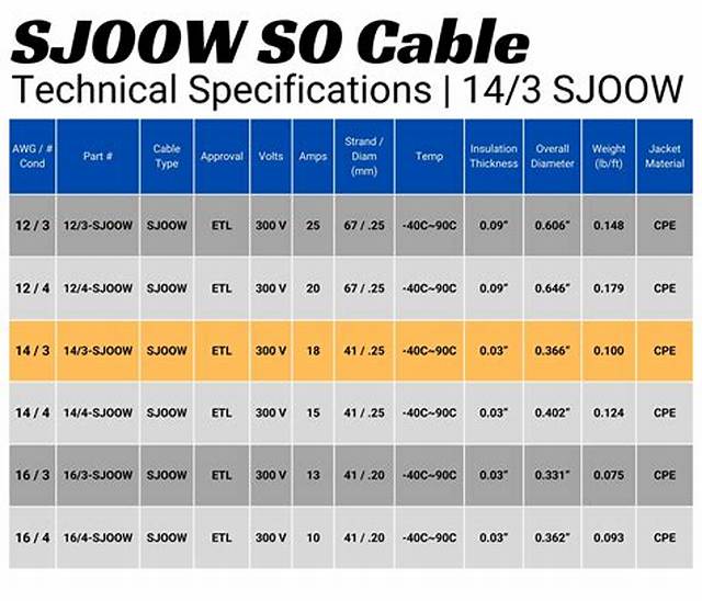 Is Sj Cord Outdoor Rated?