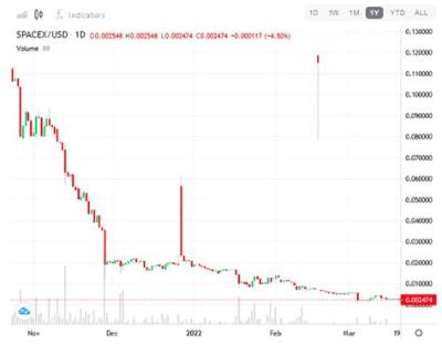 Is Spacex Token Legit? Beware — No Official Ties to Elon Musk