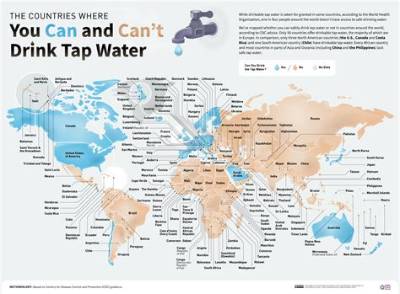 Is the Tap Water Safe to Drink in Playa Del Carmen?