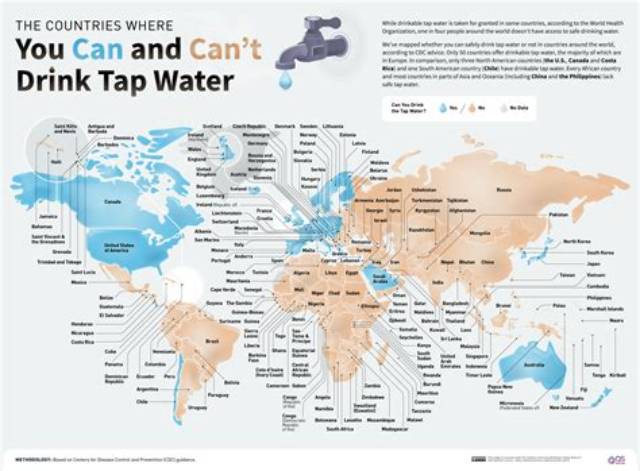 Is the Tap Water Safe to Drink in Playa Del Carmen?