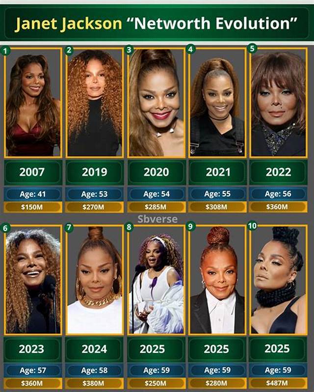 Janet Jackson Net Worth: How Much Is Janet Jackson Net Worth Is? What Kind of Car Does Janet Jackson Drive?