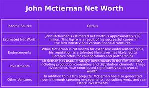John Mctiernan Net Worth