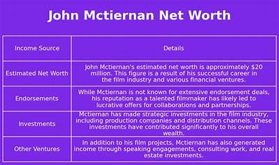 John Mctiernan Net Worth