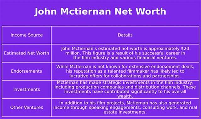 John Mctiernan Net Worth