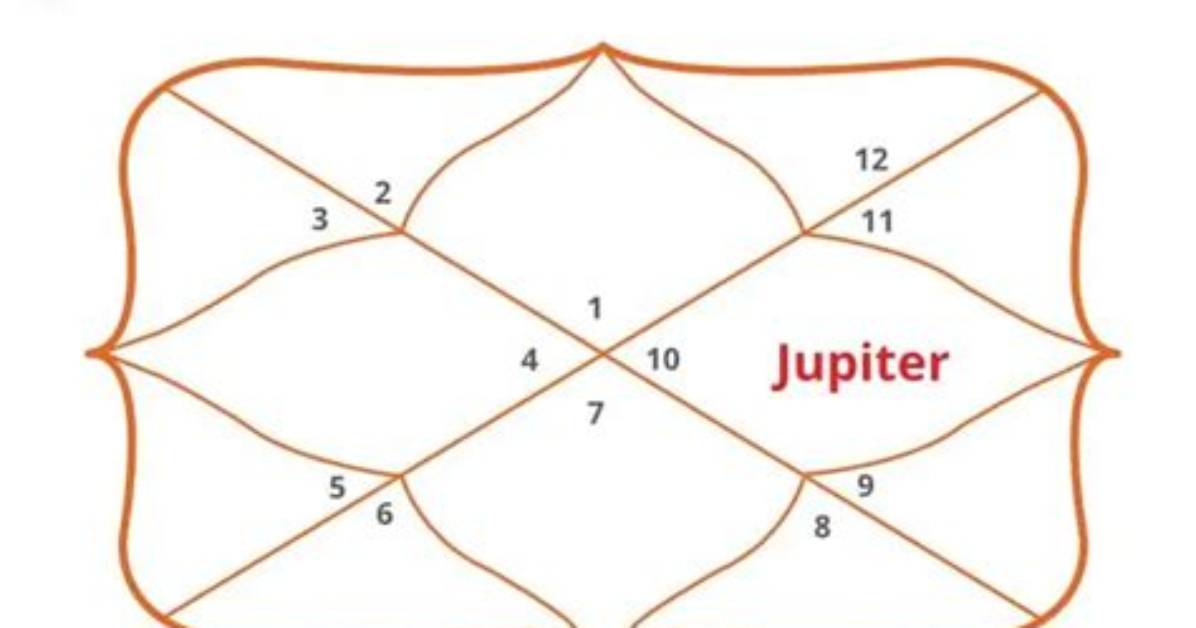 Jupiter in Aries in the 10Th House — Truly Divine