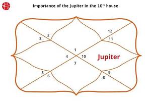 Jupiter in Aries in the 10Th House — Truly Divine