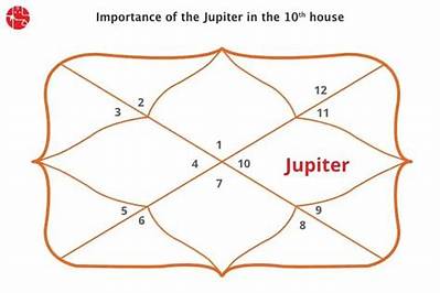 Jupiter in Aries in the 10Th House — Truly Divine