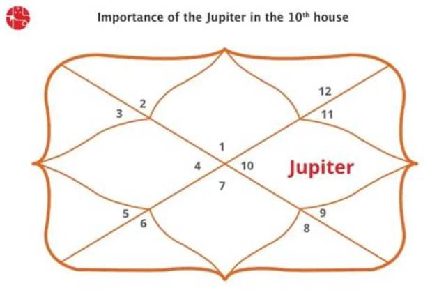 Jupiter in Aries in the 10Th House — Truly Divine