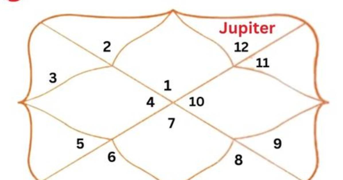 Jupiter in Leo in the 12Th House — Truly Divine