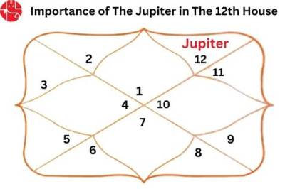 Jupiter in Leo in the 12Th House — Truly Divine