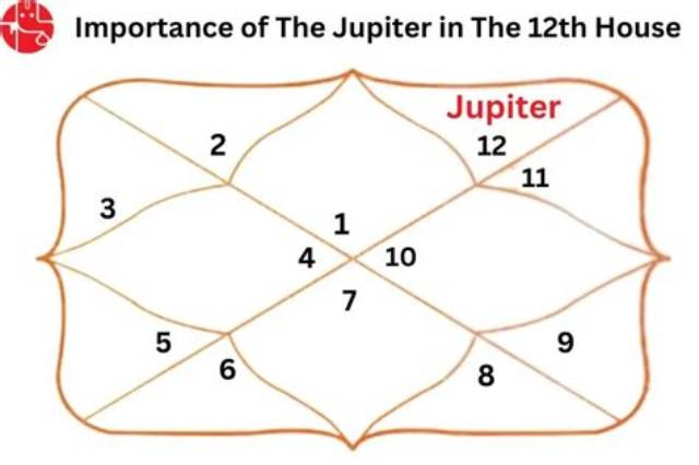 Jupiter in Leo in the 12Th House — Truly Divine