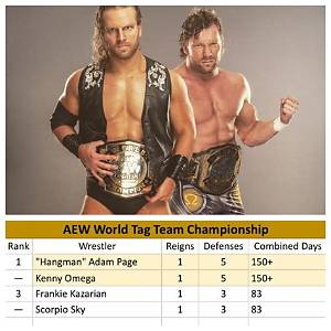 Kenny Omega Injured, Adam Page Will Tag with Replacement on Aew Dynamite