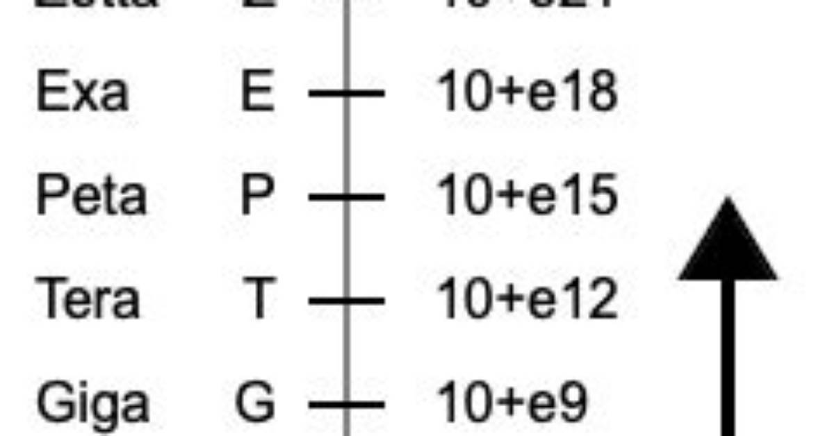 Kilo to Pico Converter (K to P Converter)