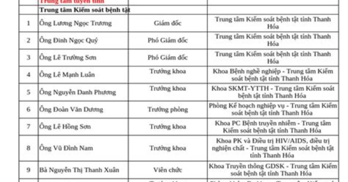 Kinh Th%C3%A1Nh N%C3%B3I G%C3%Ac V%E1%Bb%81 Vi%E1%Bb%87C Ch%C3%Bang 300. Jpg