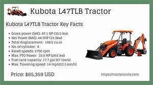 Kubota M115 Hp, Price, Specs, Review 2022