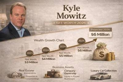 Kyle Axman Net Worth