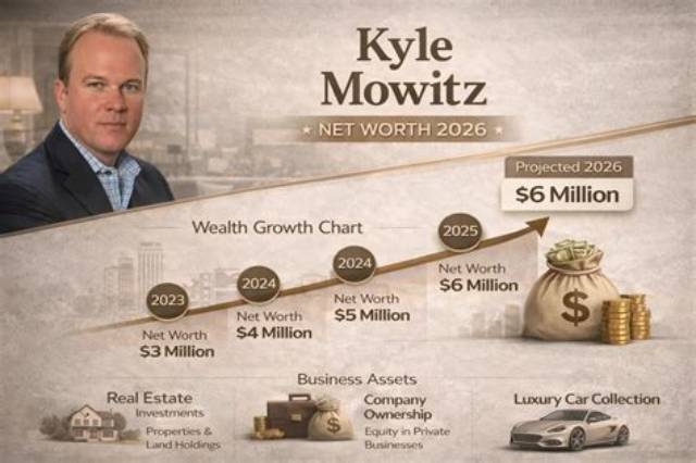 Kyle Axman Net Worth