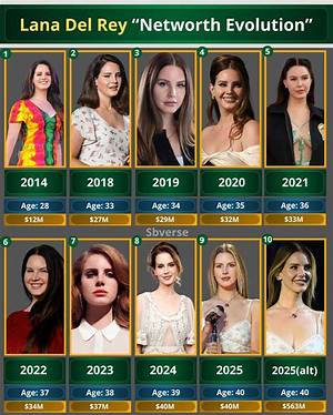 Lana Del Rey Net Worth
