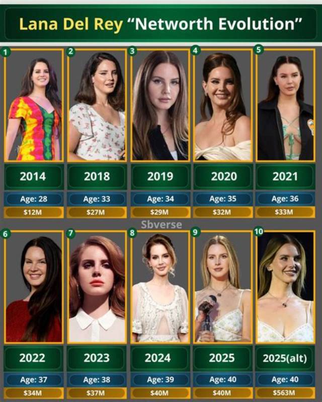 Lana Del Rey Net Worth