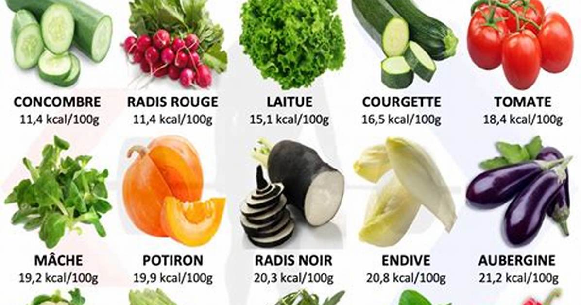 Legumes Et Fruits Qui Font Maigrir?