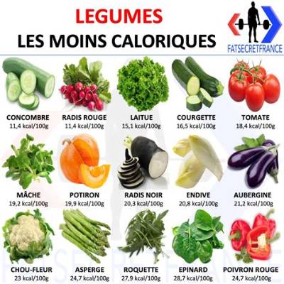 Legumes Et Fruits Qui Font Maigrir?