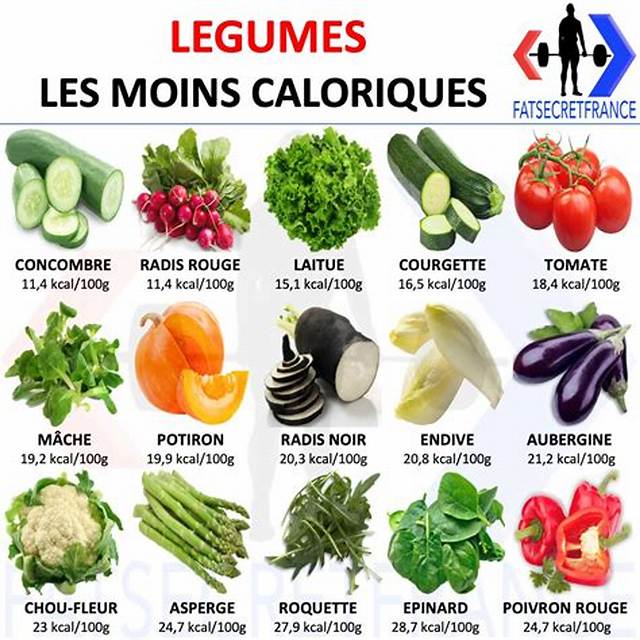 Legumes Et Fruits Qui Font Maigrir?