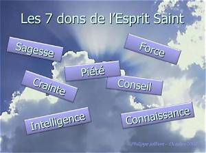 Les Dons Miraculeux De L’esprit Sont-Ils Encore D’actualité?
