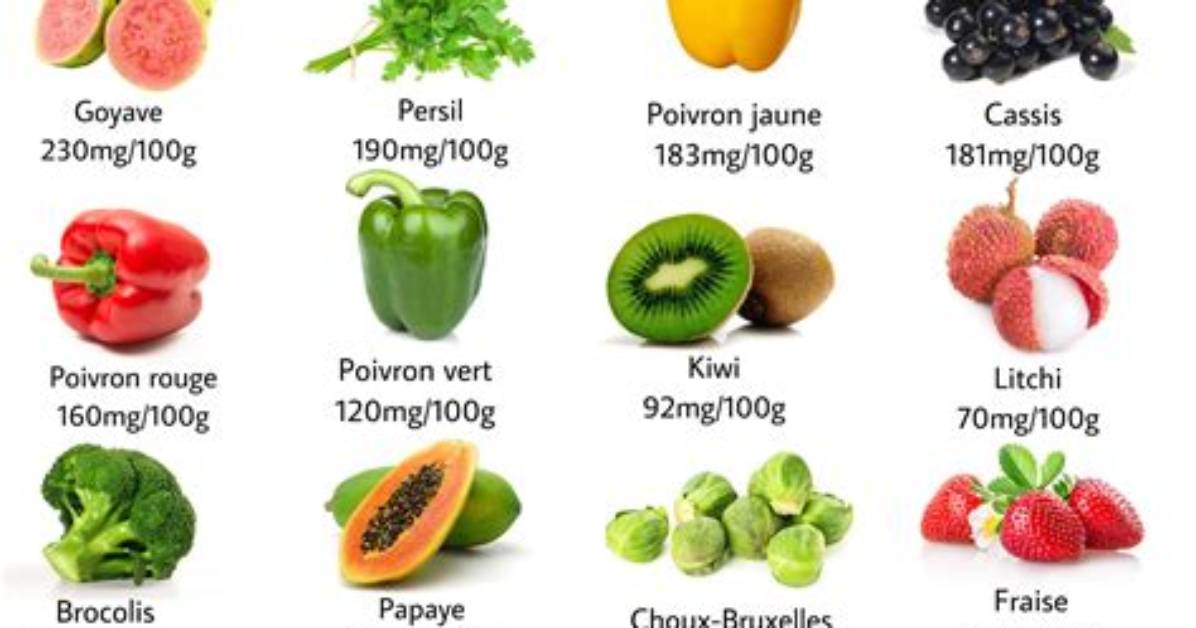 Les Fruits Qui Contiennent De La Vitamine D?