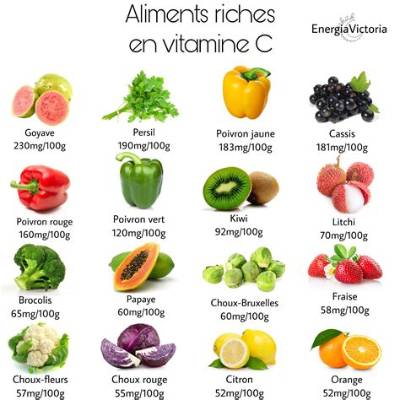 Les Fruits Qui Contiennent De La Vitamine D?