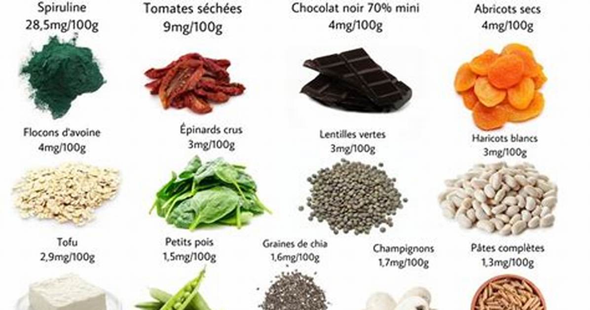 Les Fruits Qui Contiennent Du Fer?