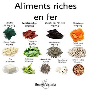 Les Fruits Qui Contiennent Du Fer?
