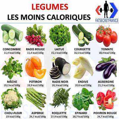 Les Legumes Et Fruits Qui Font Maigrir?
